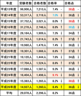 yǁzݕsYocǗmpart70 YouTube>2{ ->摜>3 